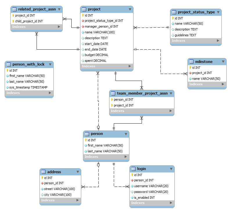 about-the-database-qcubed-php-5-development-framework-examples