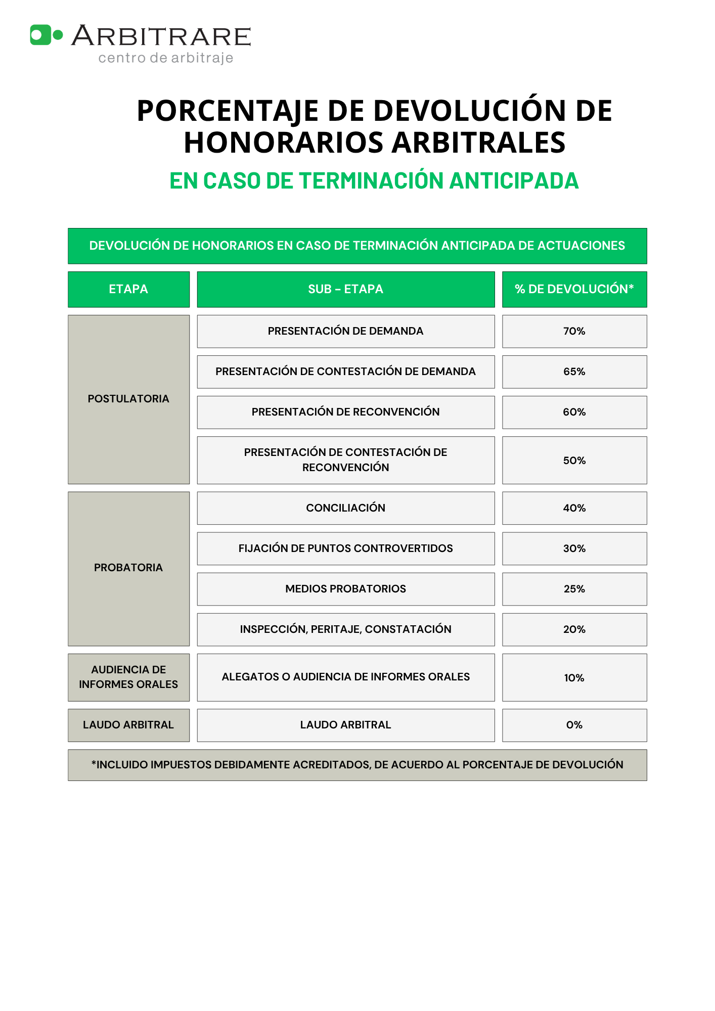 CUADRO DE DEVOLUCIÓN DE HONORARIOS ARBITRALES