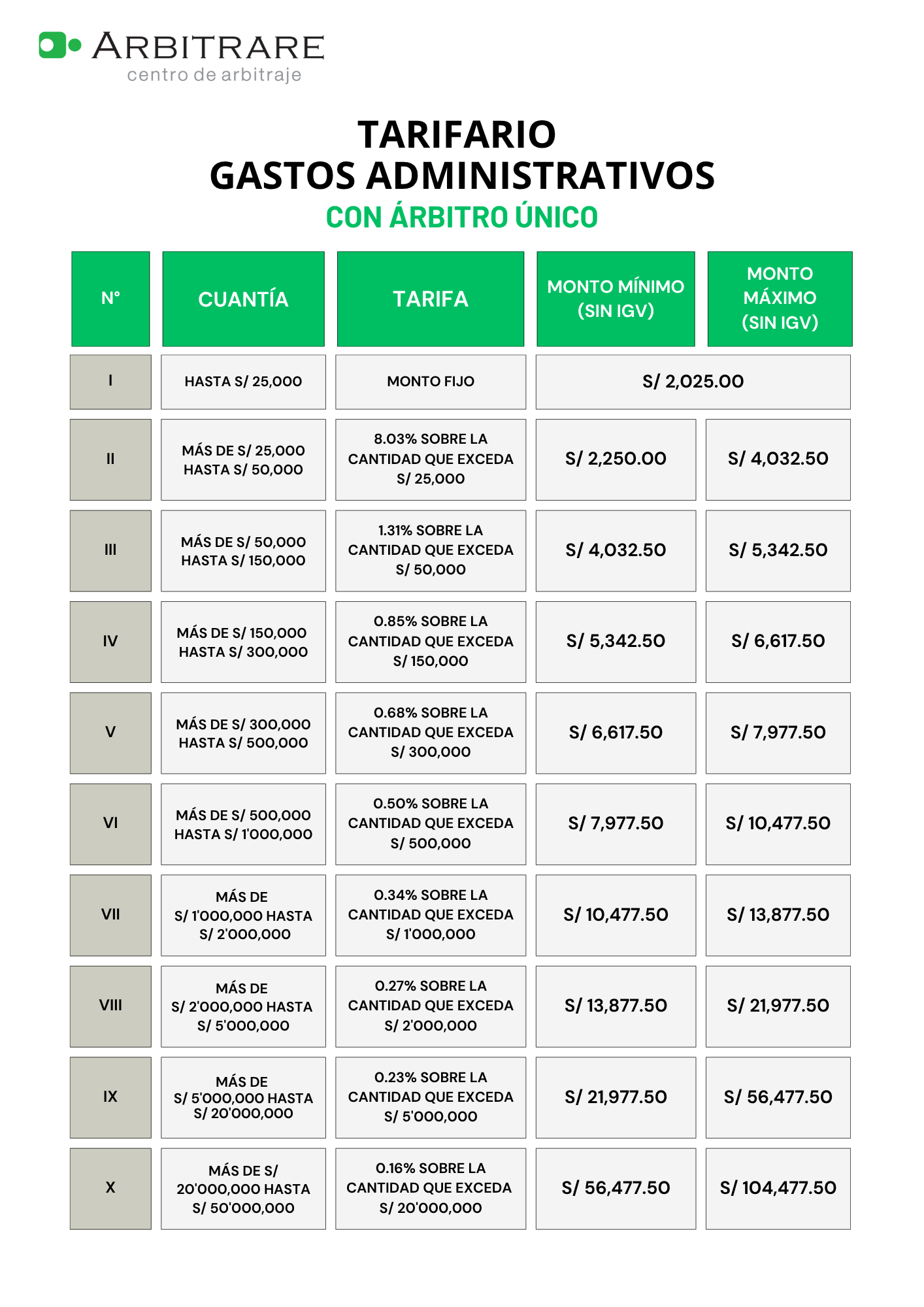 TARIFARIO PARA CÁLCULO DE GASTOS ADMINISTRATIVOS CON ÁRBITRO ÚNICO