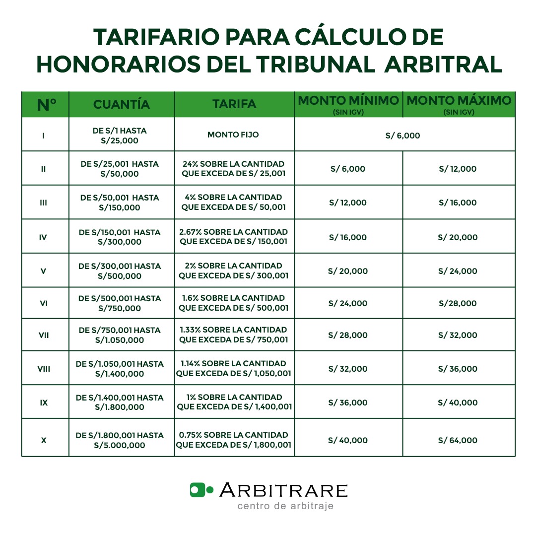 TARIFARIO PARA CÁLCULO DE HONORARIOS DEL TRIBUNAL ARBITRAL