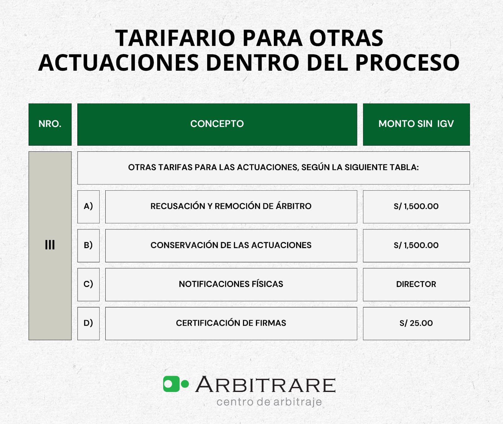 TARIFARIO PARA OTRAS ACTUACIONES DENTRO DEL PROCESO