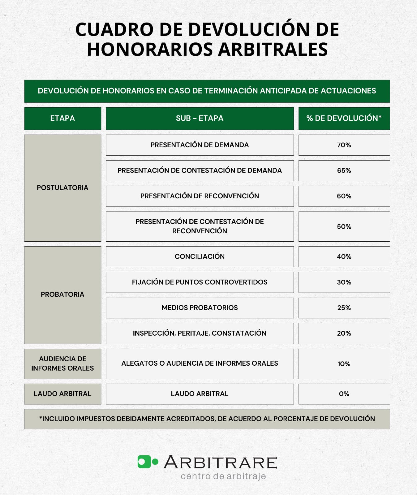 CUADRO DE DEVOLUCIÓN DE HONORARIOS ARBITRALES