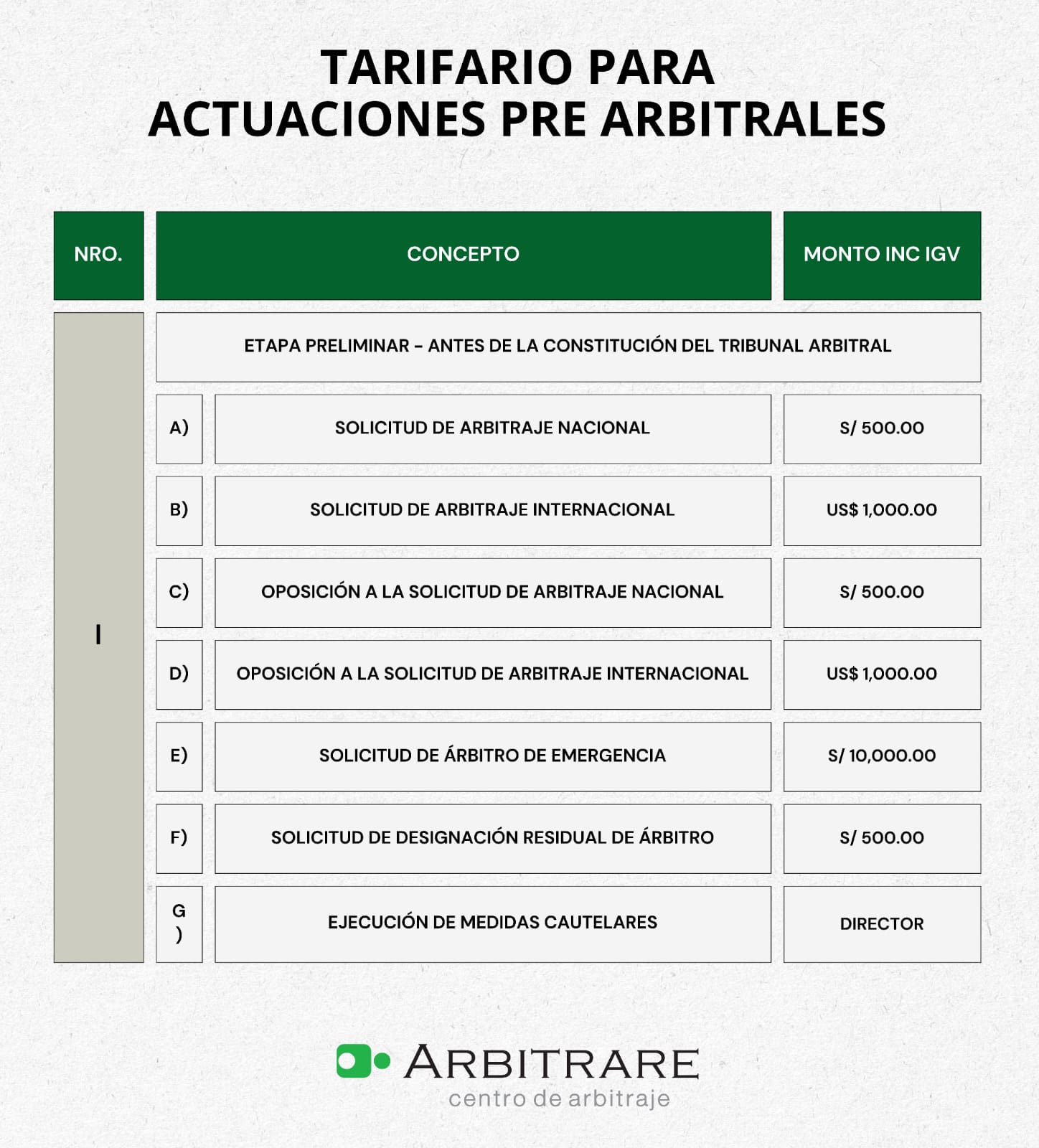 TARIFARIO PARA ACTUACIONES PRE ARBITRALES