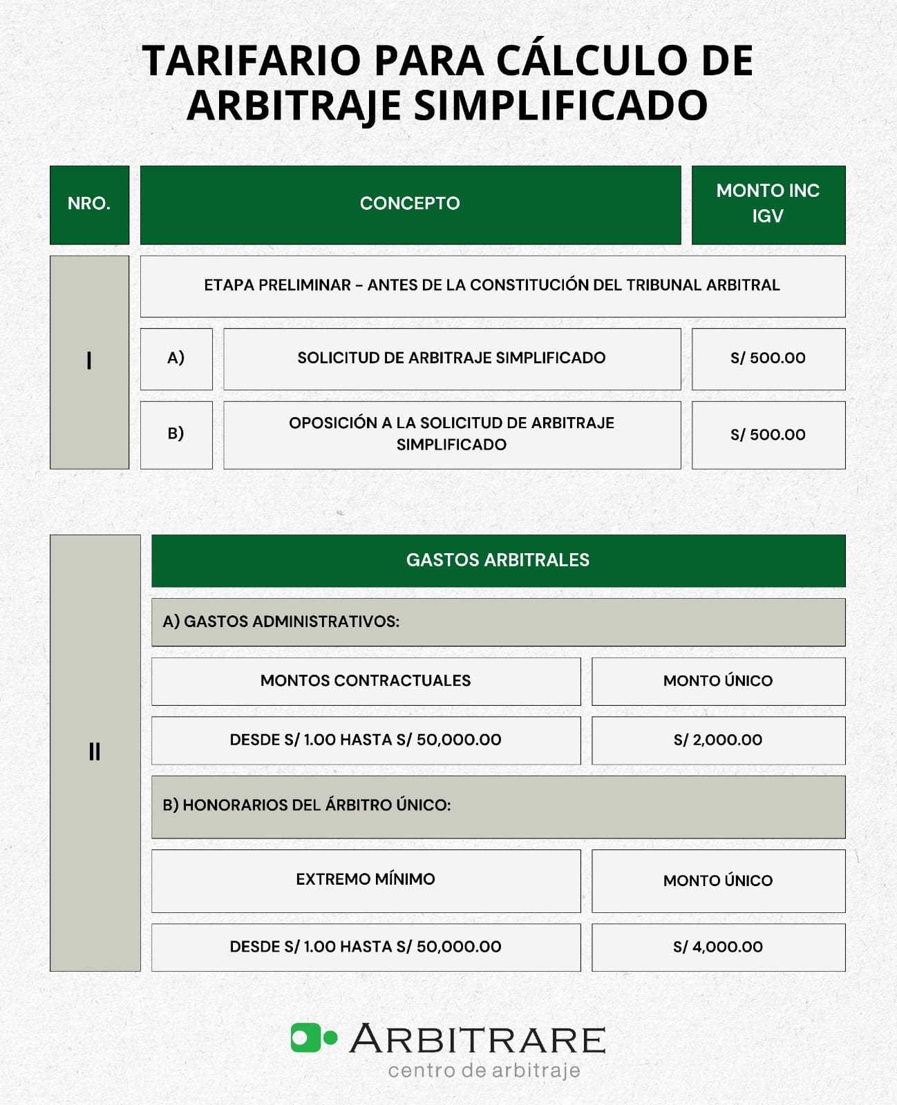 TARIFARIO PARA CÁLCULO DE ARBITRAJE SIMPLIFICADO