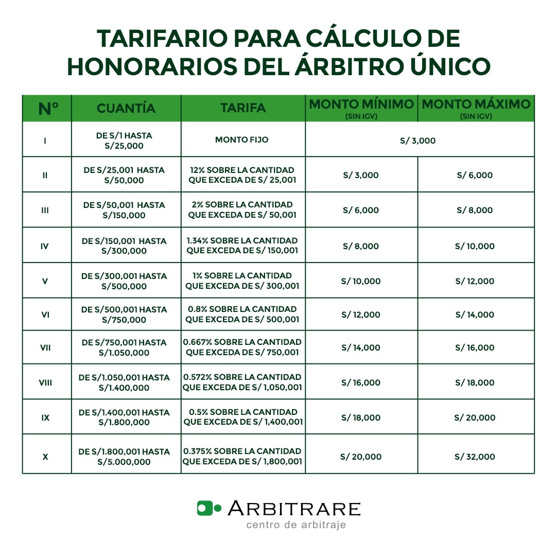 TARIFARIO PARA CÁLCULO DE HONORARIOS DEL ÁRBITRO ÚNICO