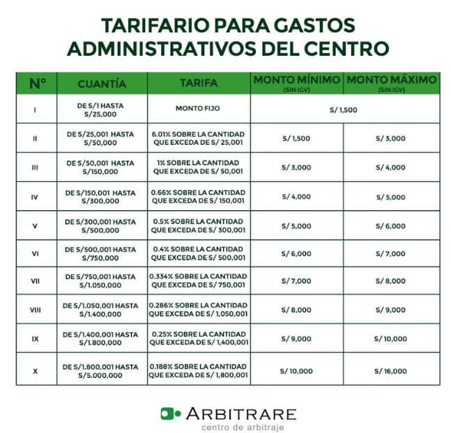 TARIFARIO PARA CÁLCULO DE GASTOS ADMINISTRATIVOS